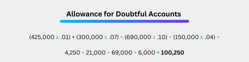 Equation for allowance for doubtful accounts based on above example