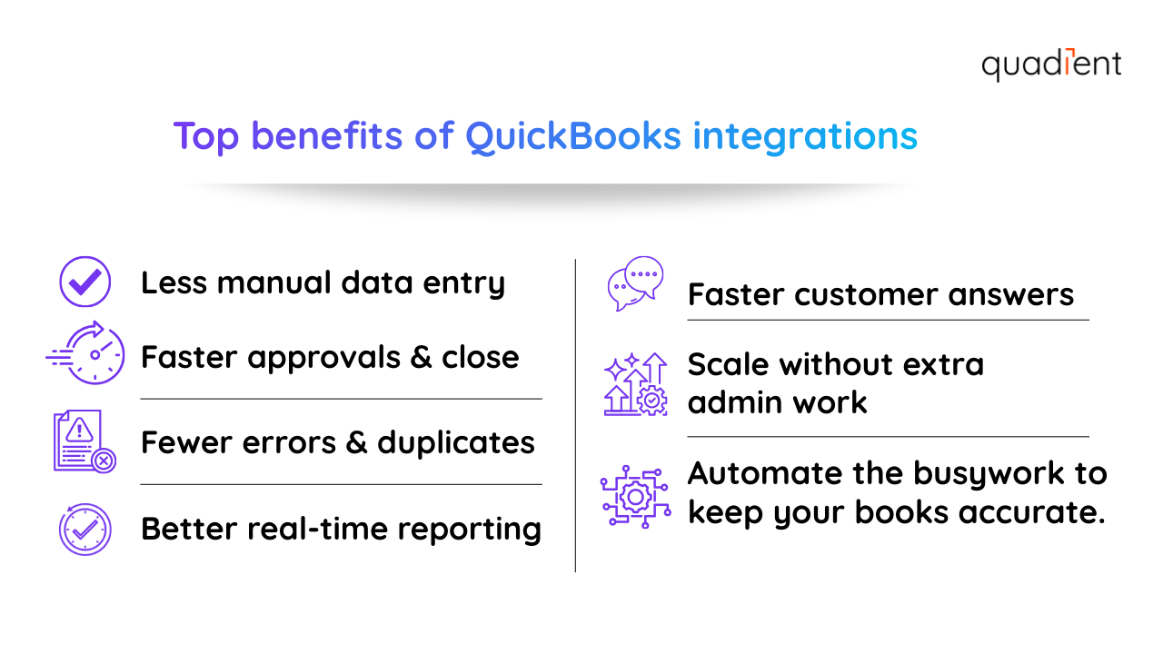 Top benefits of QuickBooks integrations