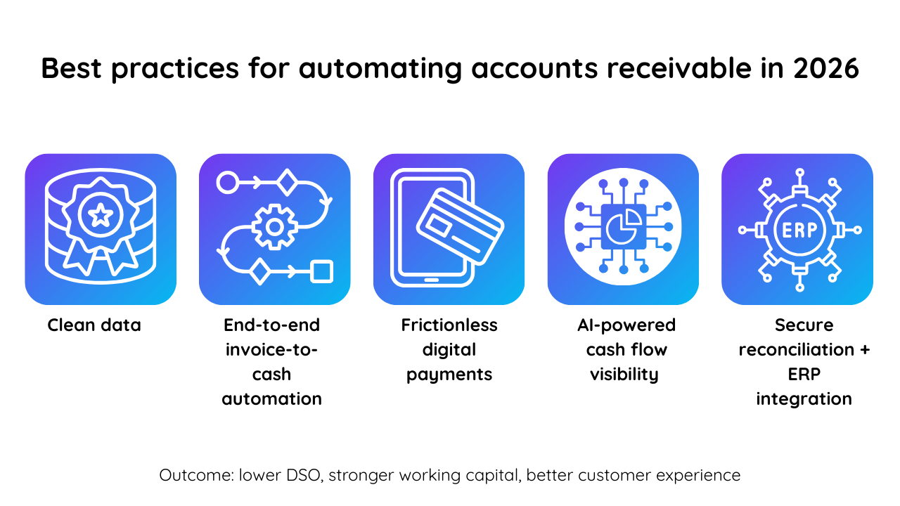 Best practices for automating AR in 2026