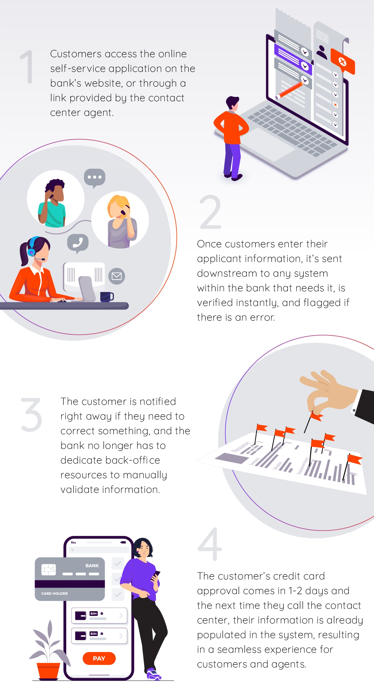 Why people avoid the contact center