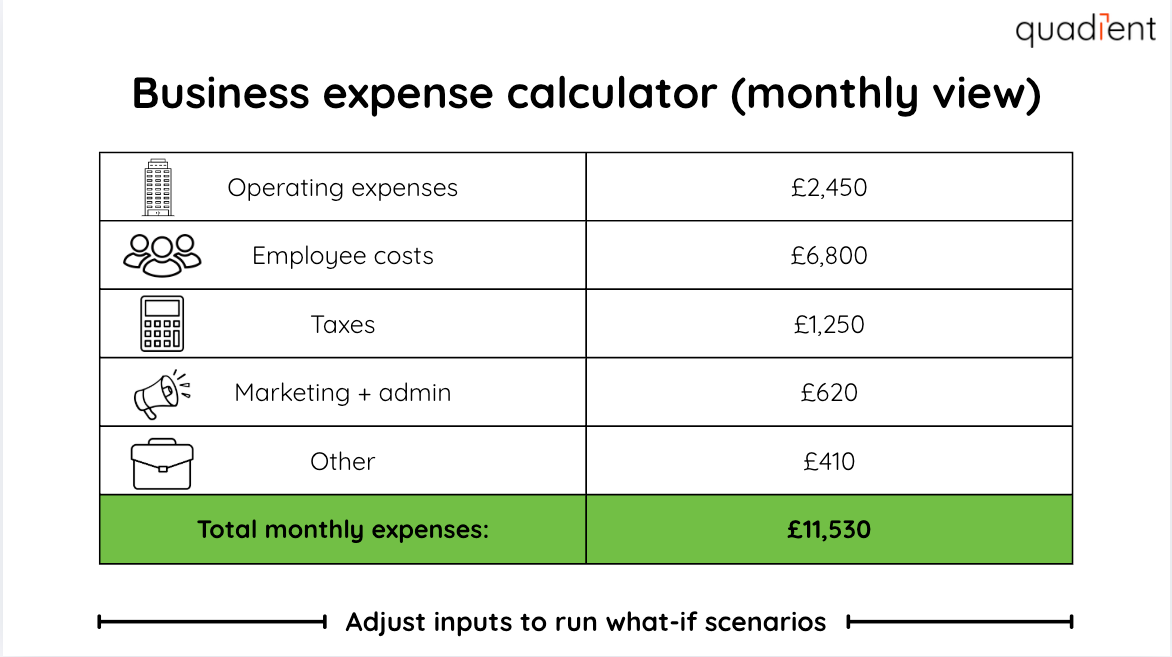 Business expense calculator (monthly view)