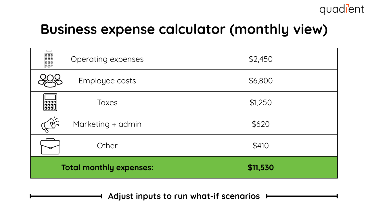 Business expense calculator (monthly view)