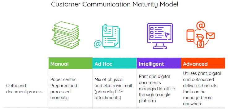 customer communication assessment guide