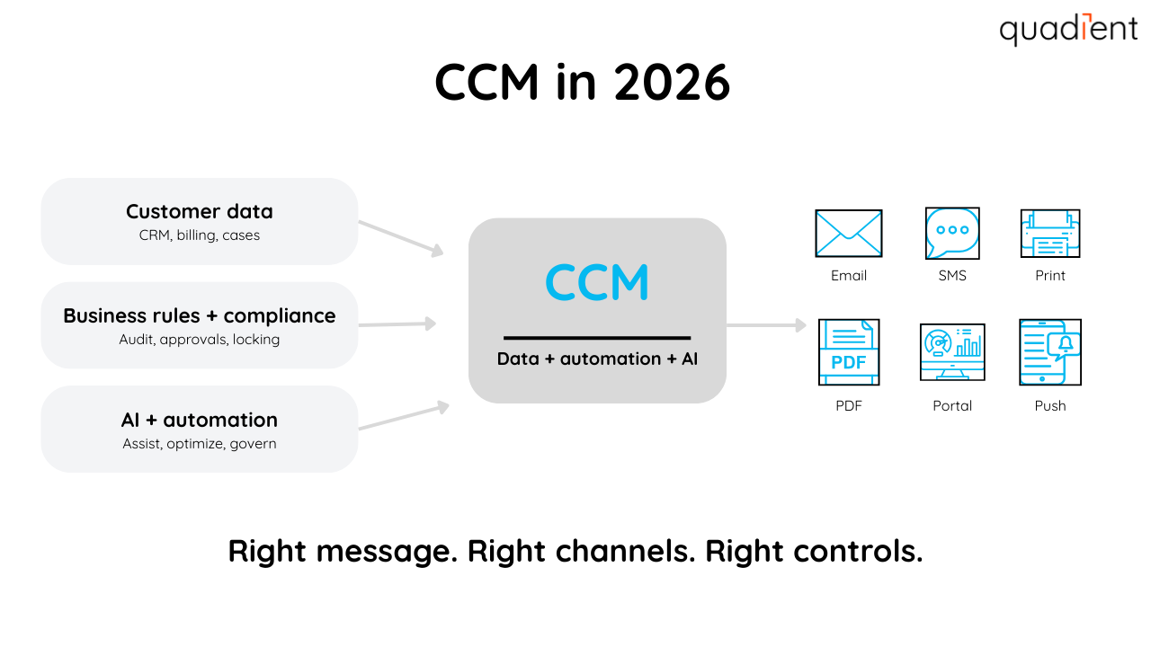 CCM in 2026