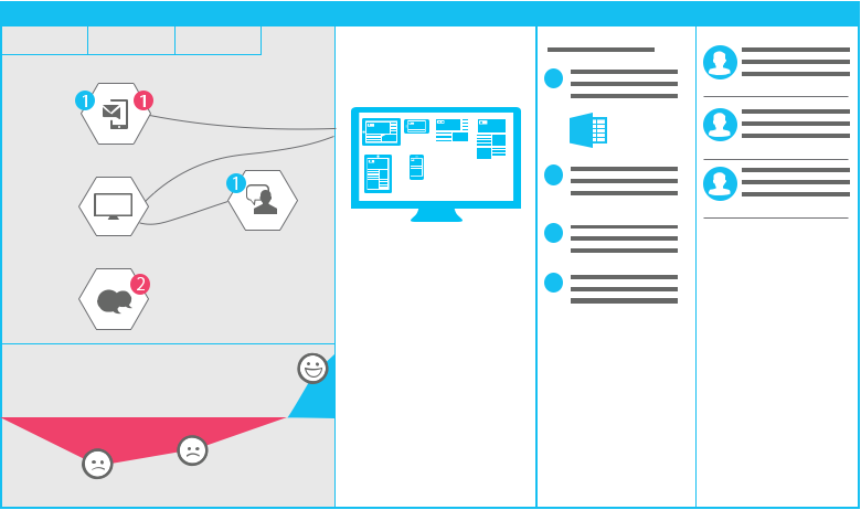 Customer Journey Mapping