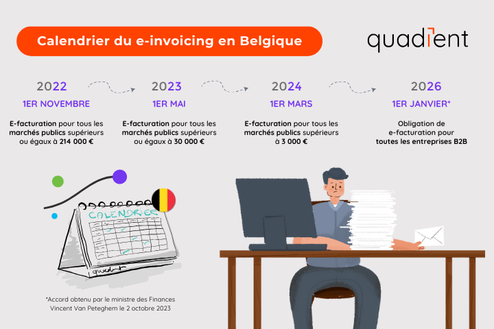 Calendrier réforme e-invoicing en Belgique