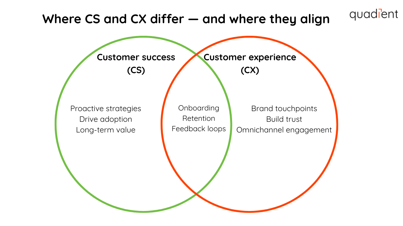 Where CS and CX differ and where they align