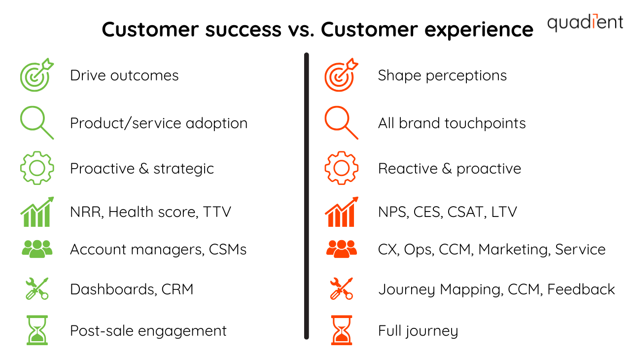 Customer success vs. Customer experience