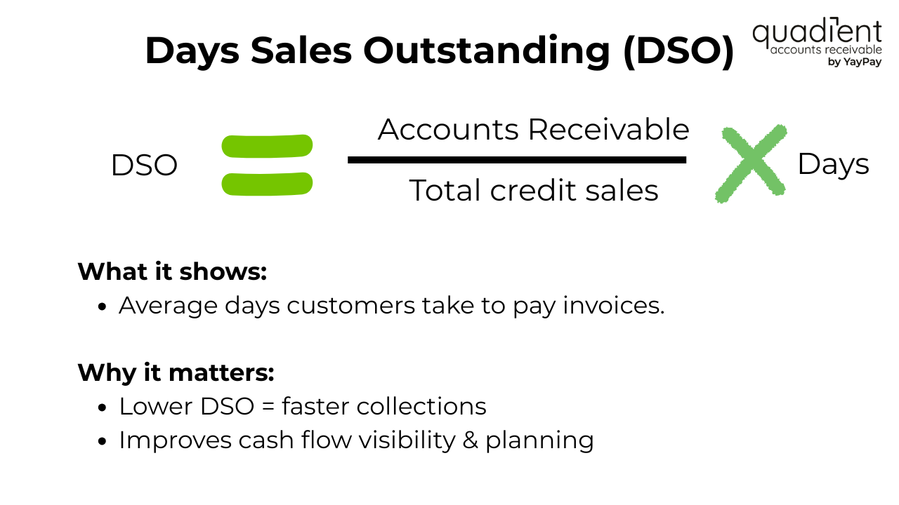 Days Sales Outstanding (DSO)