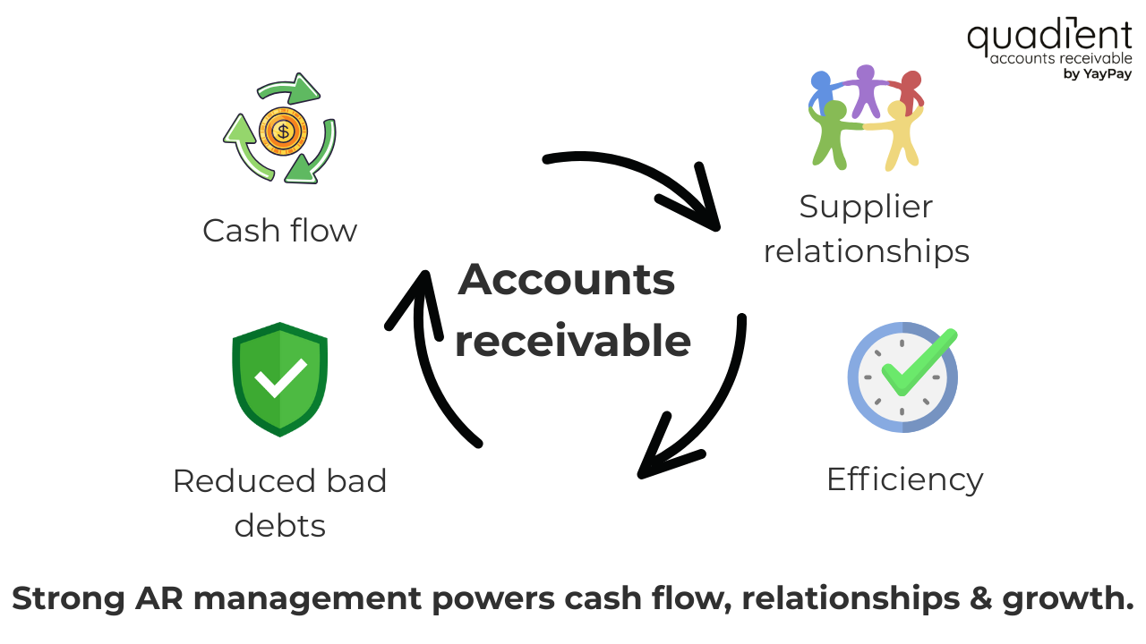 definition of accounts receivable