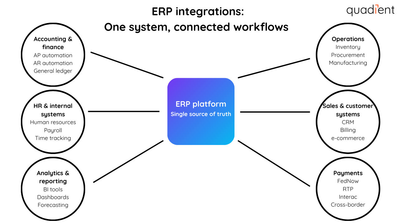 ERP integrations