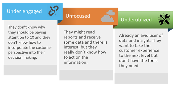 Solving the mystery: How insurers can overcome common challenges of implementing a great CX strategy