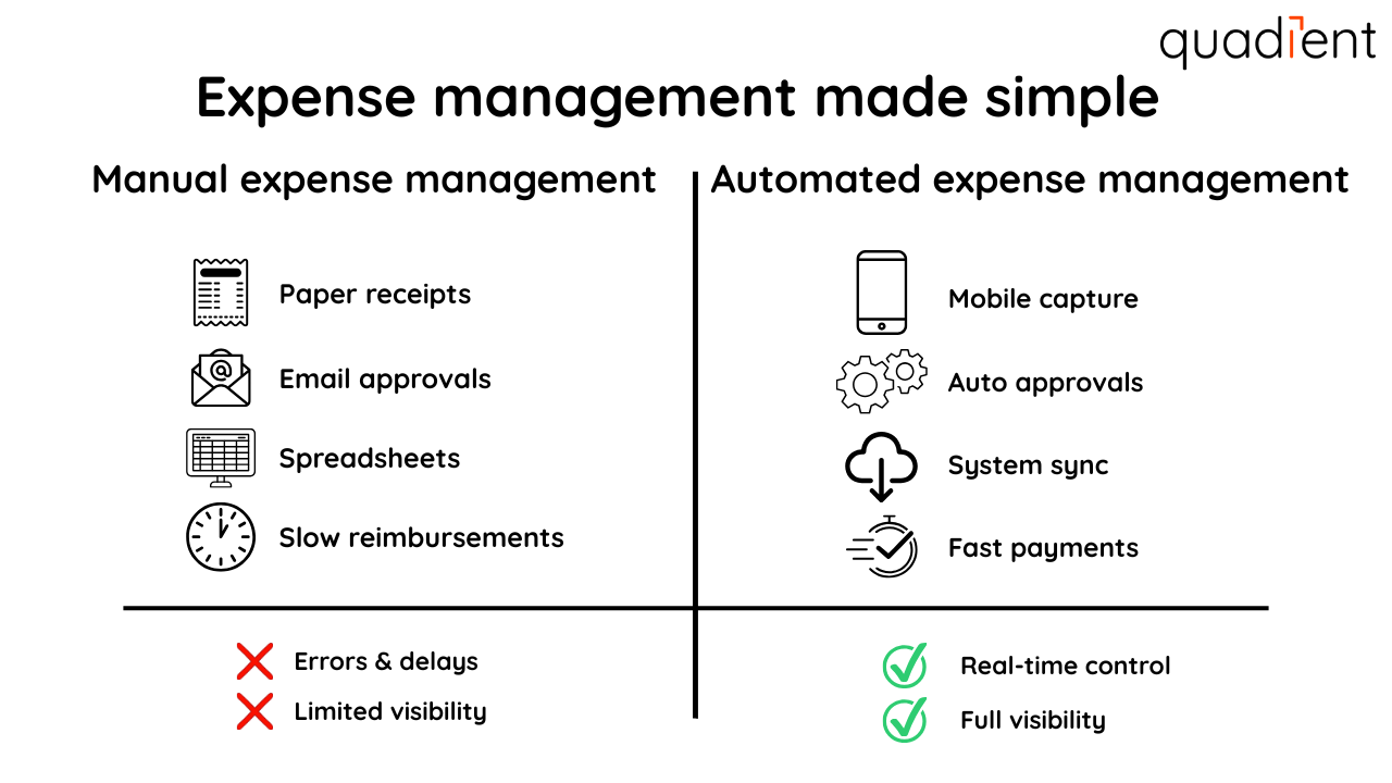 Expense management made simple