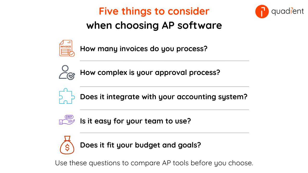 Checklist of five questions to consider when choosing AP software, including invoice volume, approval complexity, accounting integration, ease of use, and budget fit.