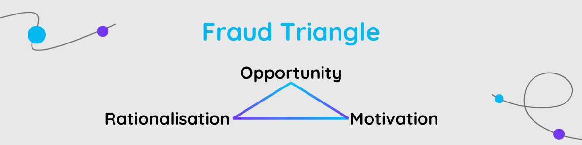 Fraud Triangle