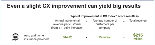 No tire todos los huevos a la cesta digital: Por qué las compañías de seguros deben emplear un enfoque híbrido de CX