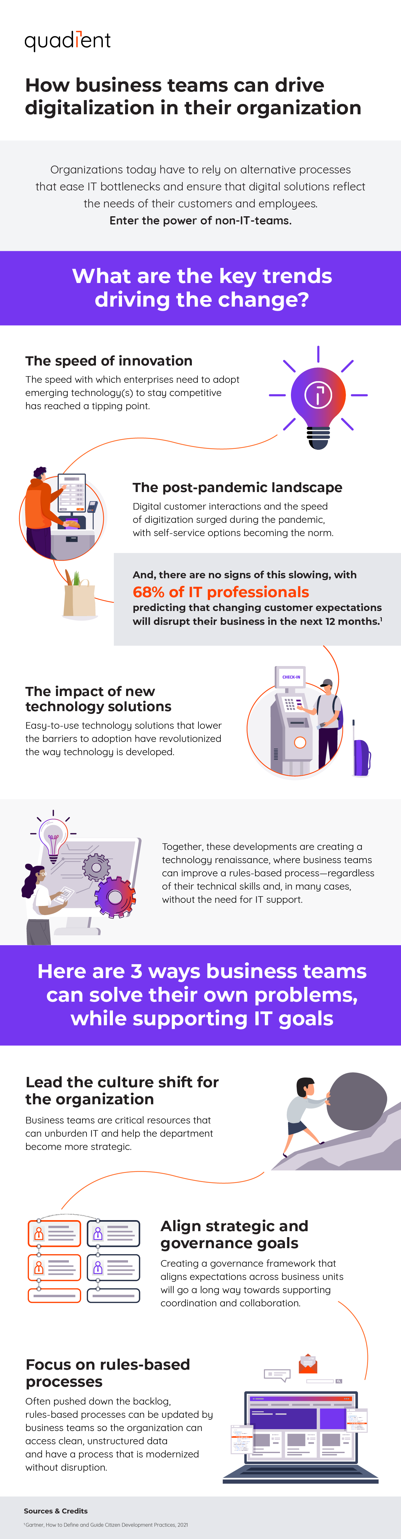 how business teams can drive digitalization in their organization