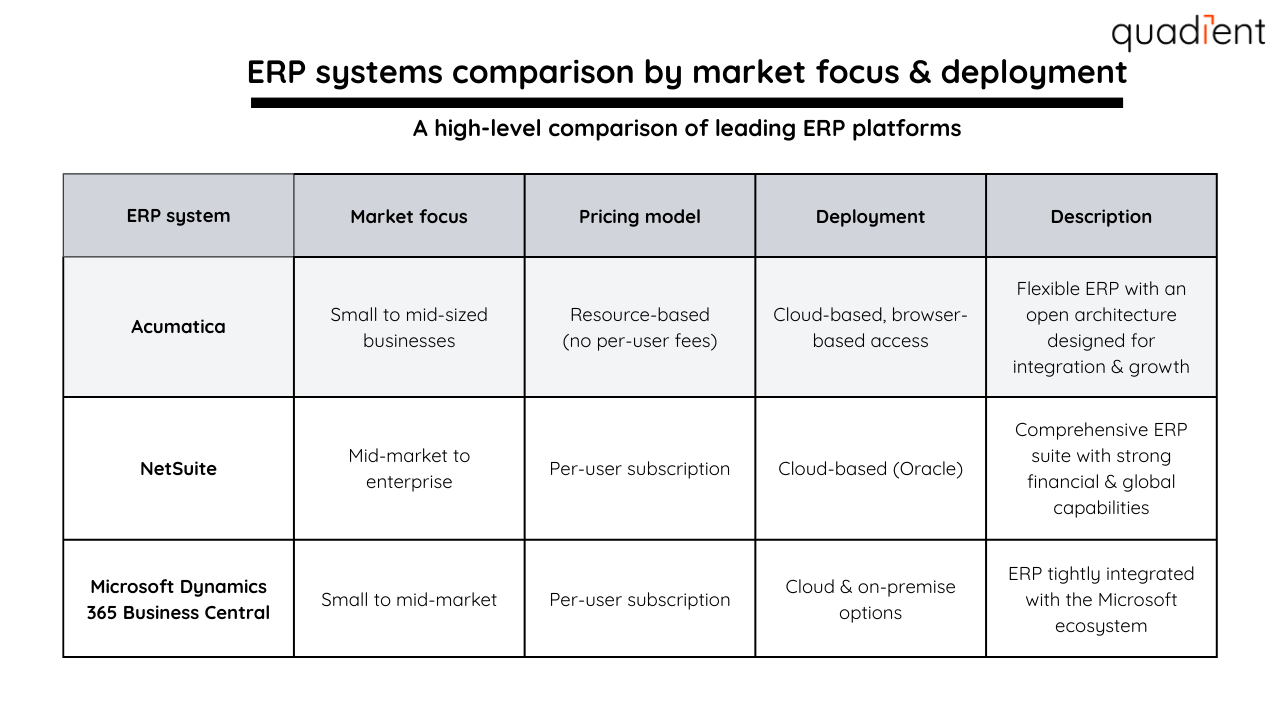 where Acumatica sits in the ERP landscape