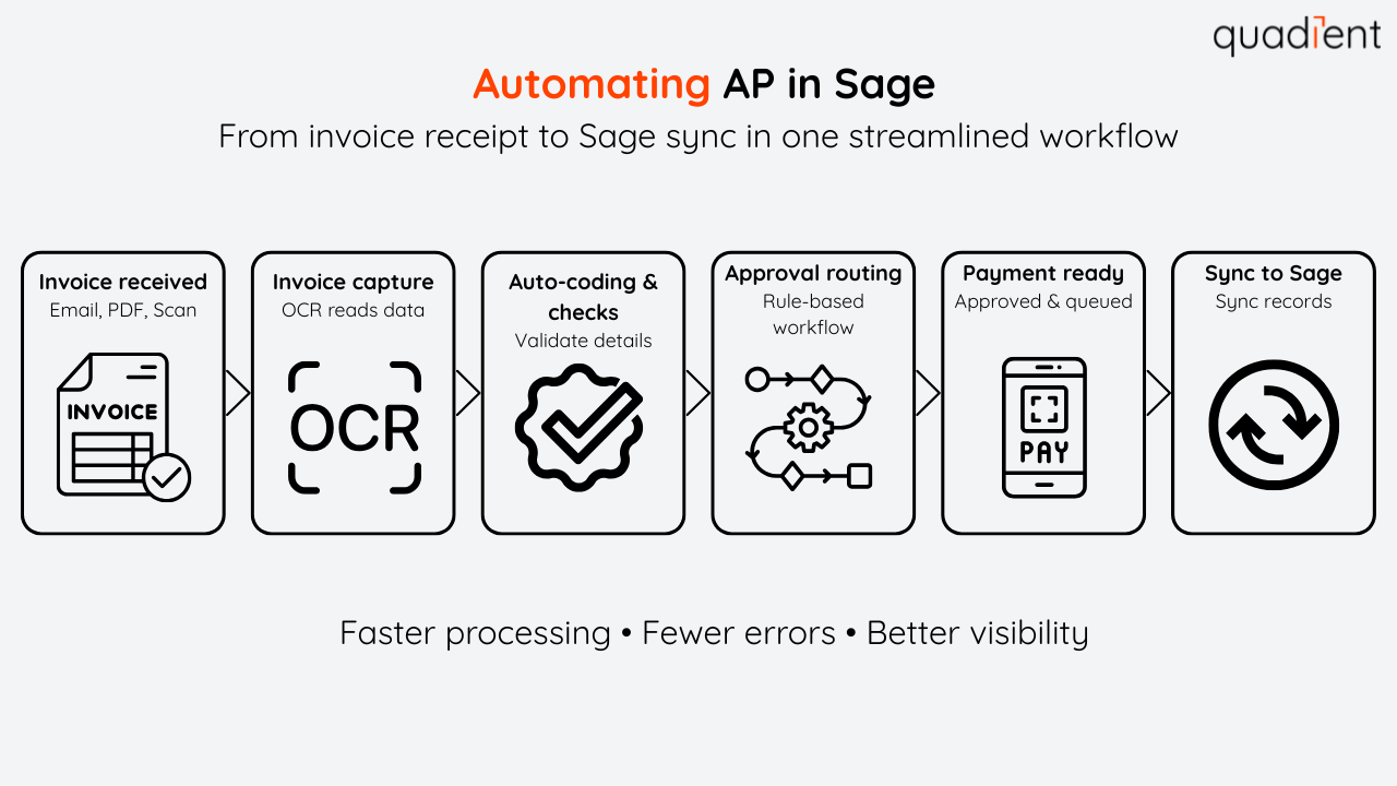 Automating AP in Sage