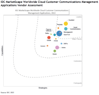 IDC Marketscape