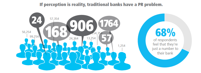 Dear banker - It's time to put the customer at the center of your onboarding journey