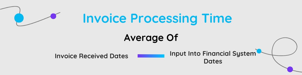 Invoice Processing Time
