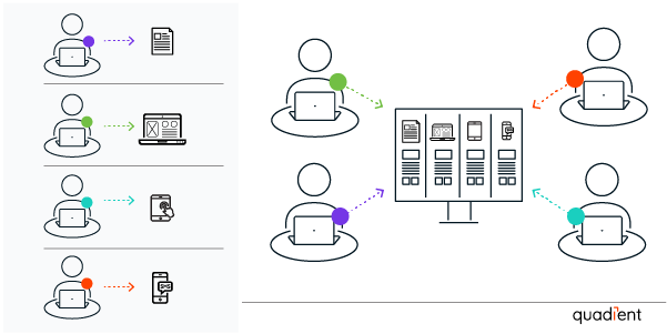 Eliminate departmental and digital silos