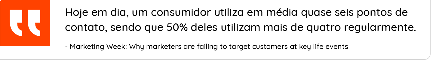 Hoje em dia, um consumidor utiliza...