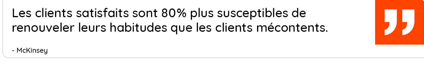 Les clients satisfaits sont 80 % plus susceptibles de renouveler leurs habitudes que les clients mécontents. 80 % (McKinsey)