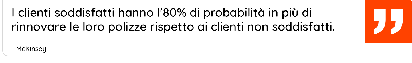 I clienti soddisfatti hanno l'80% di probabilità in più di rinnovare le loro polizze rispetto ai clienti non soddisfatti. 80%