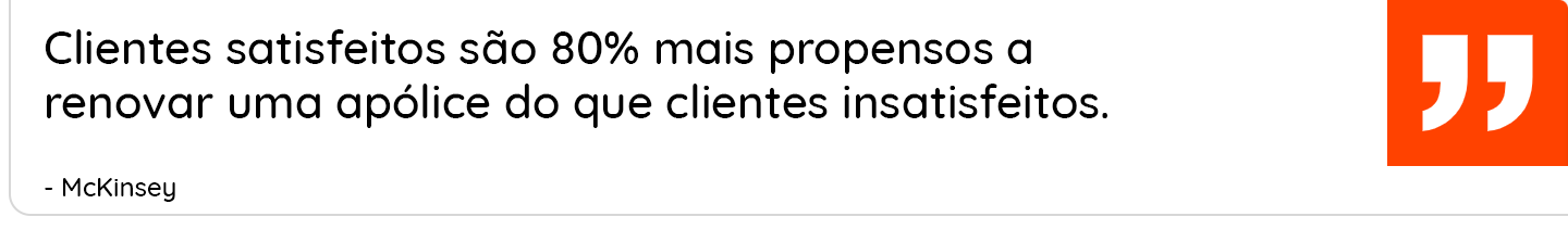Clientes satisfeitos são 80% mais propensos a renovar uma apólice do que clientes insatisfeitos. 80% (McKinsey)