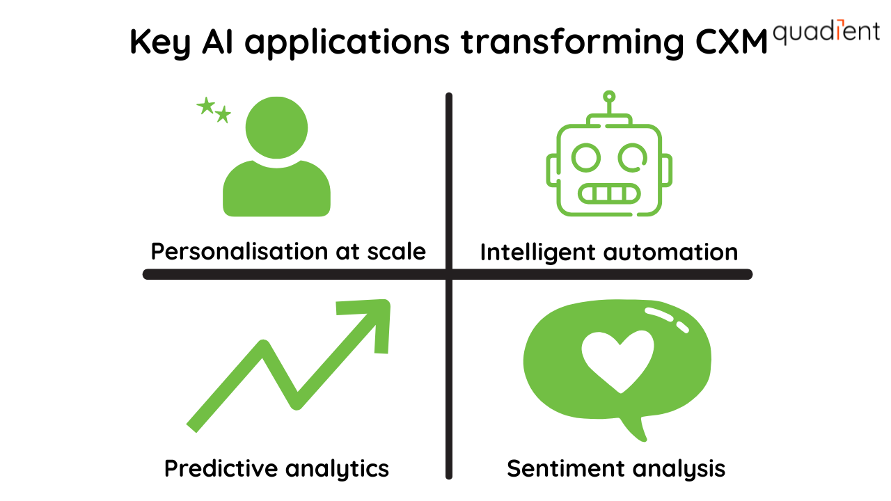Key AI applications transforming CXM