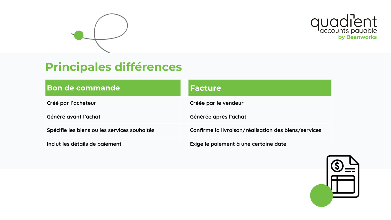 Bons de commande et factures