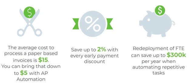 Manual costs more than you think