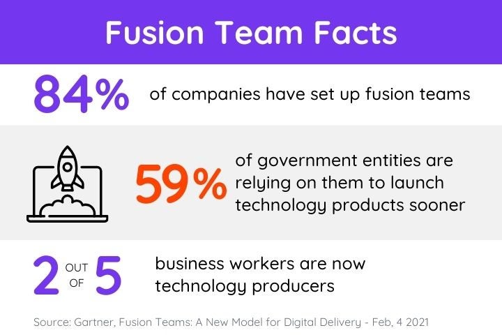fusion team facts