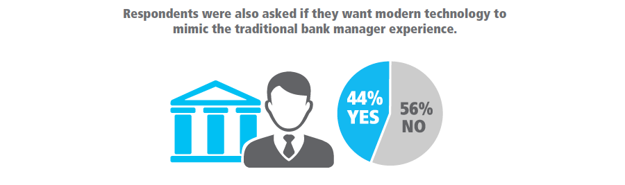 Dear banker - It's time to put the customer at the center of your onboarding journey