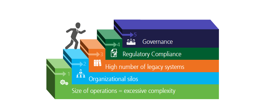 Dear banker - It's time to put the customer at the center of your onboarding journey