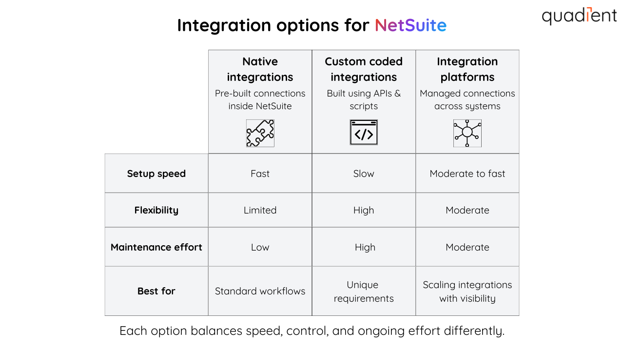 Integration options for NetSuite