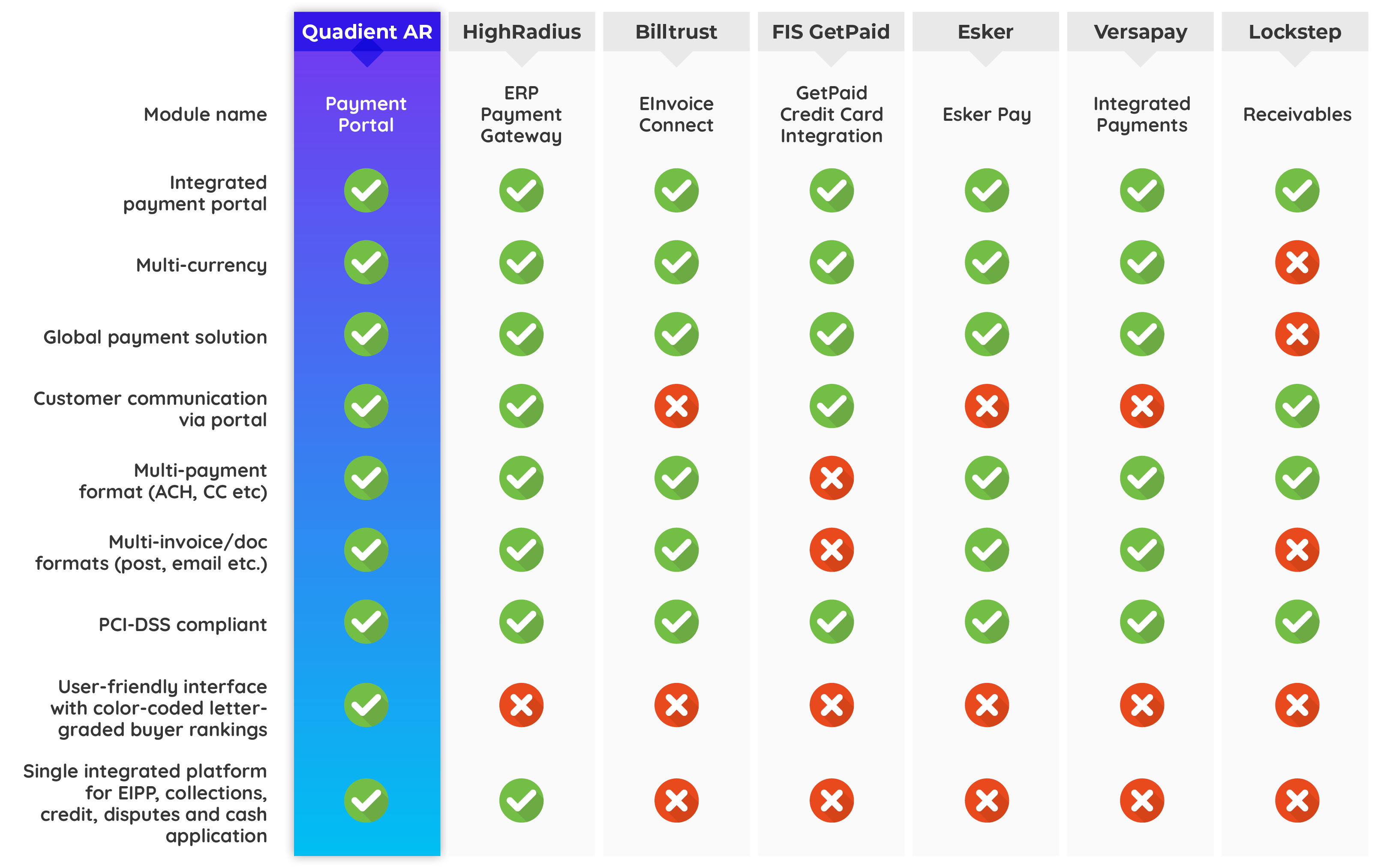 yaypay comparison chart