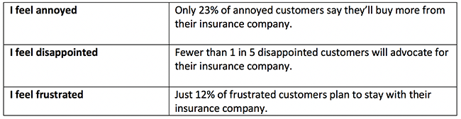 Why insurance companies need to mind the gaps when it comes to customer experience