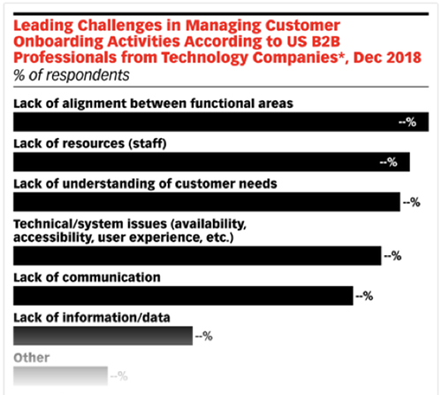 Multichannel Communications: How it Works