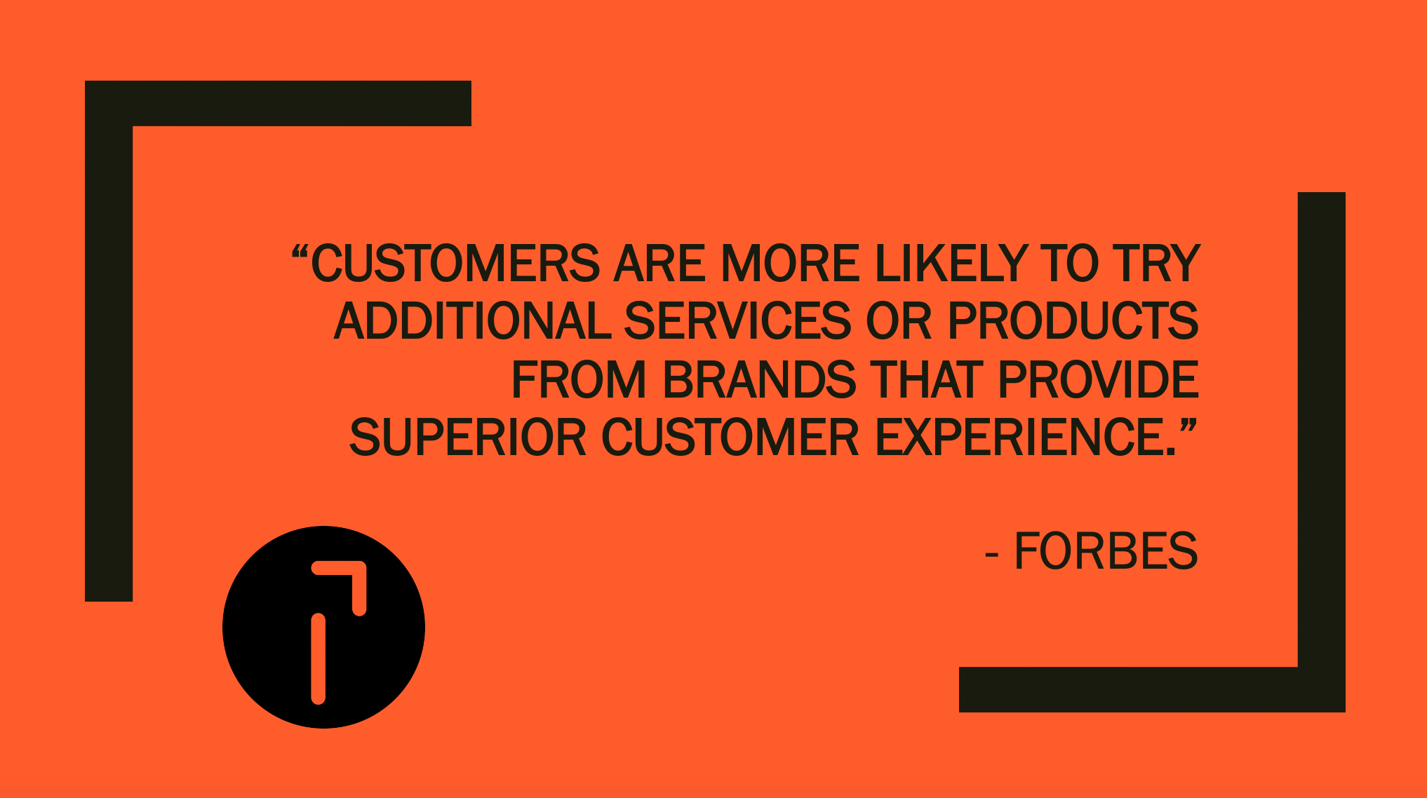 customer communications digital CX