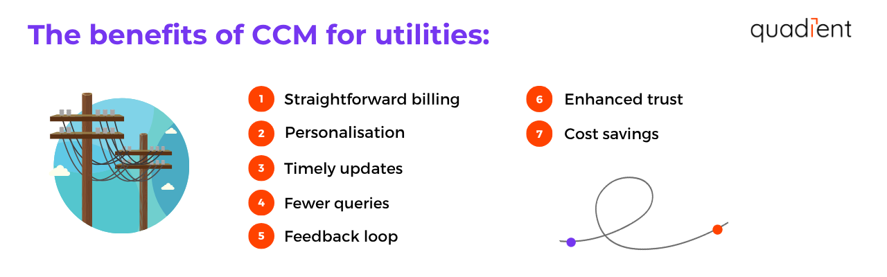 The benefits of CCM for utilities