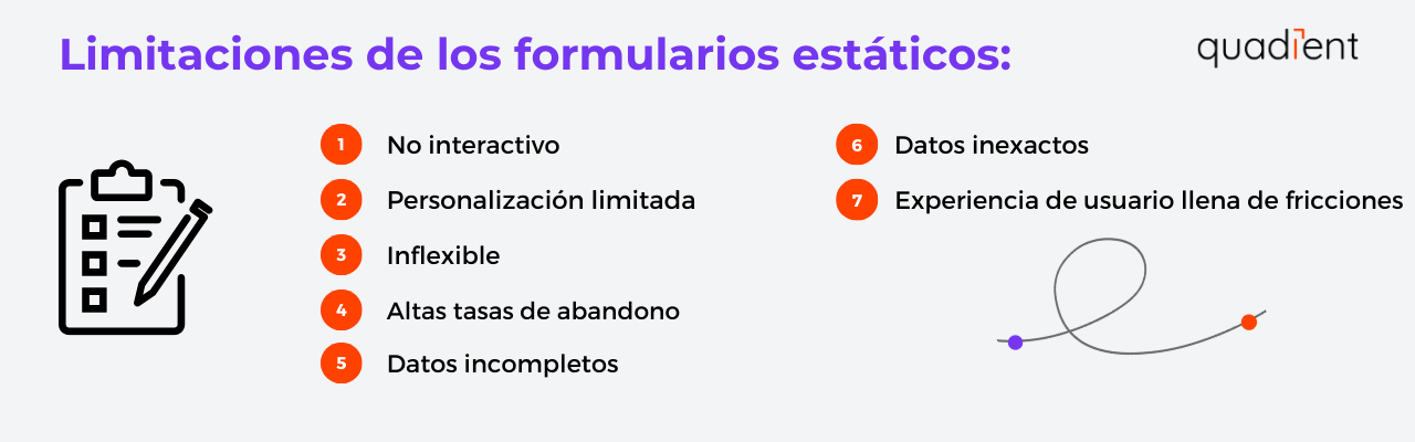 •	Limitaciones de las formas estáticas tradicionales