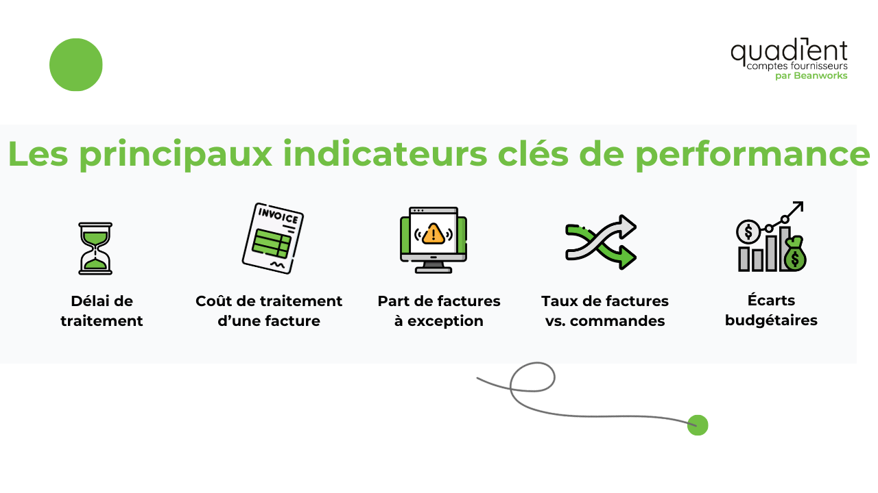 Les 5 principaux indicateurs clés de performance