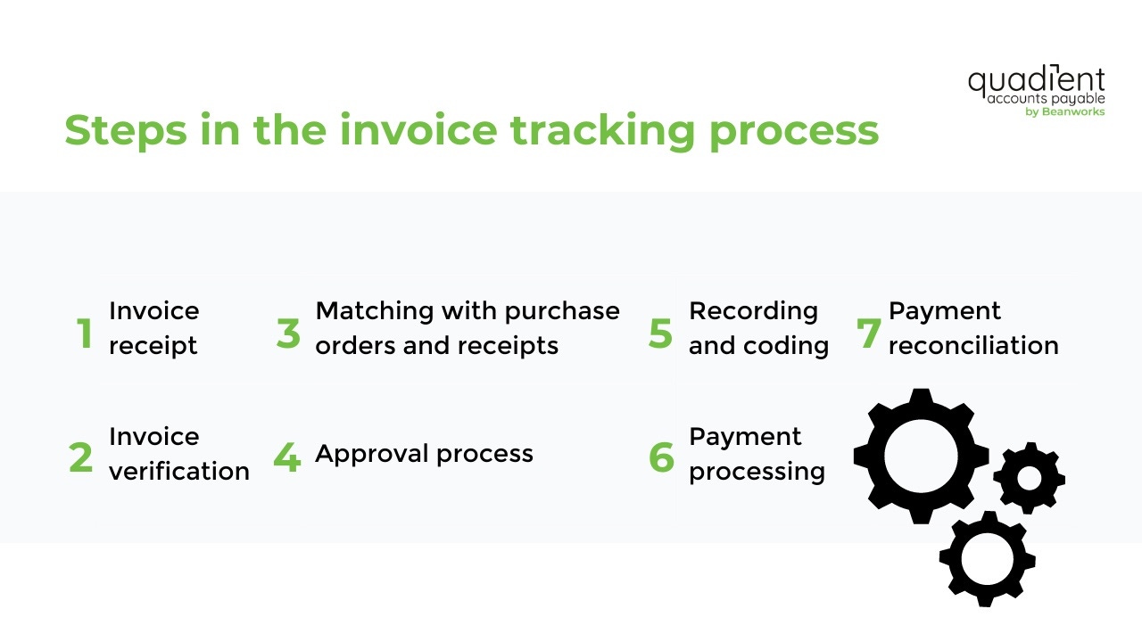 6 steps in the invoice tracking process