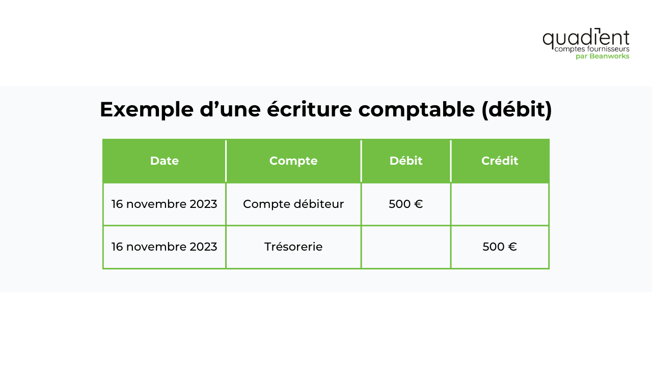 Exemple d’écriture comptable (débit) 