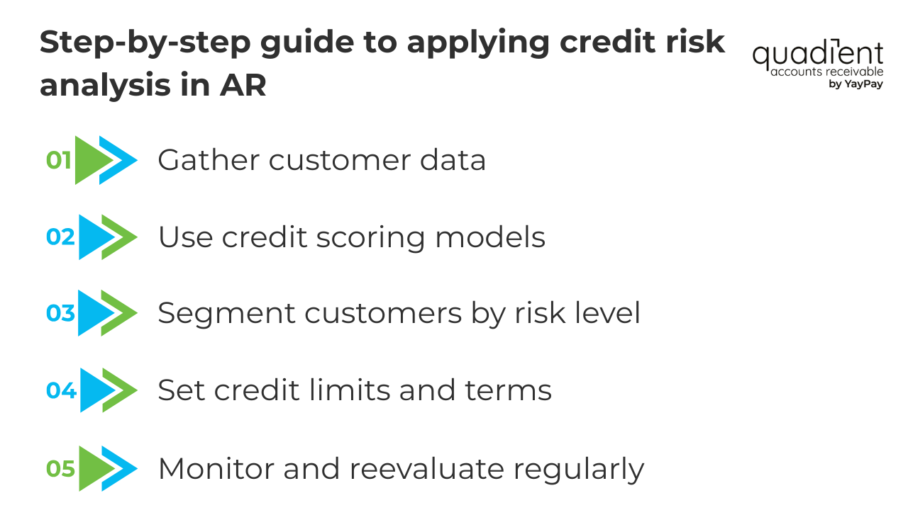 Step-by-step guide to applying credit risk analysis in AR