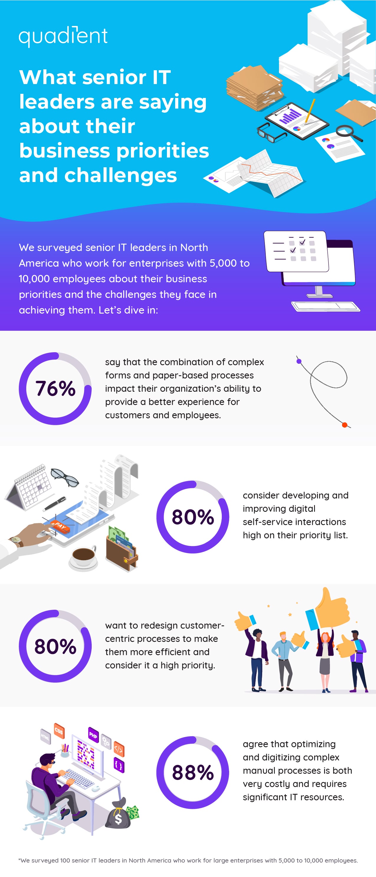 What senior IT leaders are saying about their business priorities and challenges
