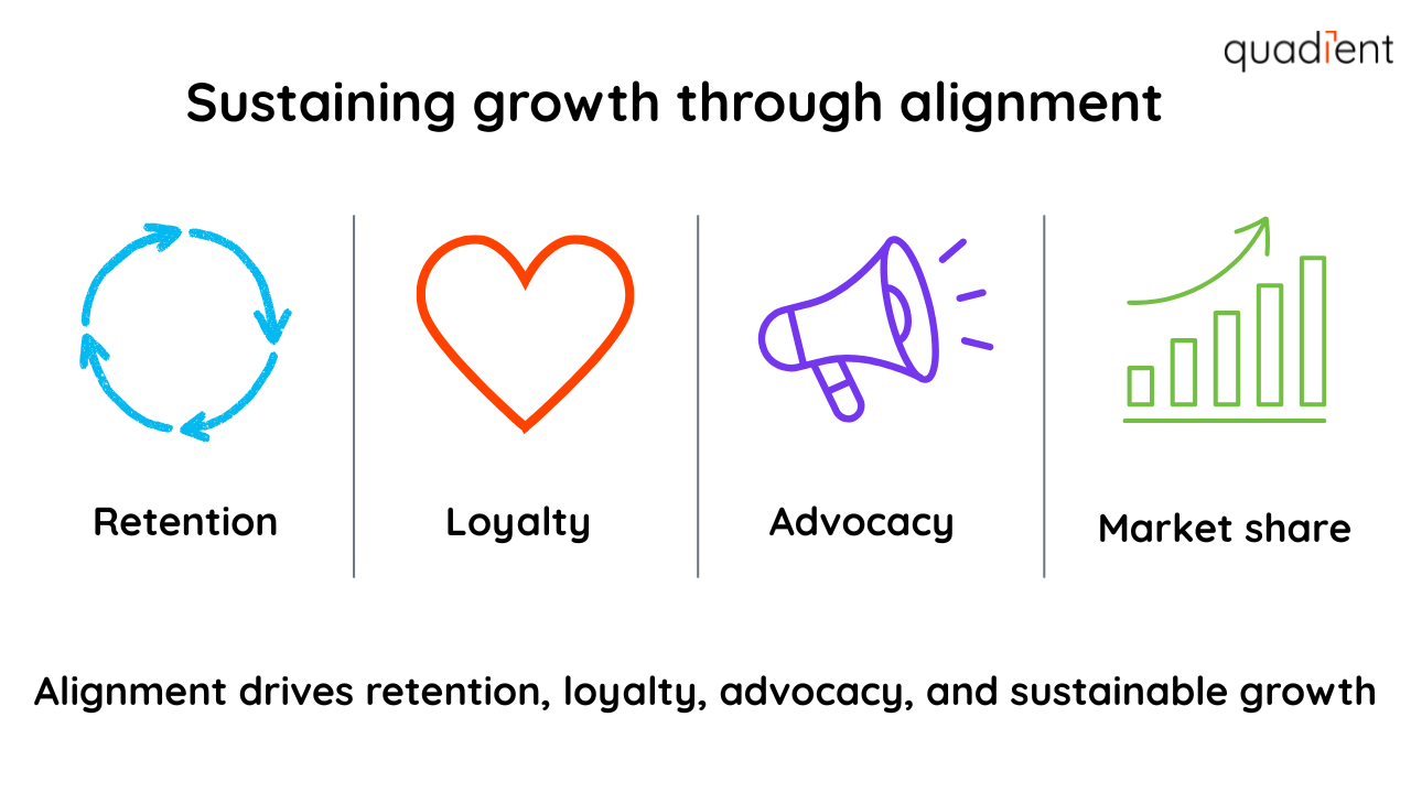 Sustaining growth through alignment